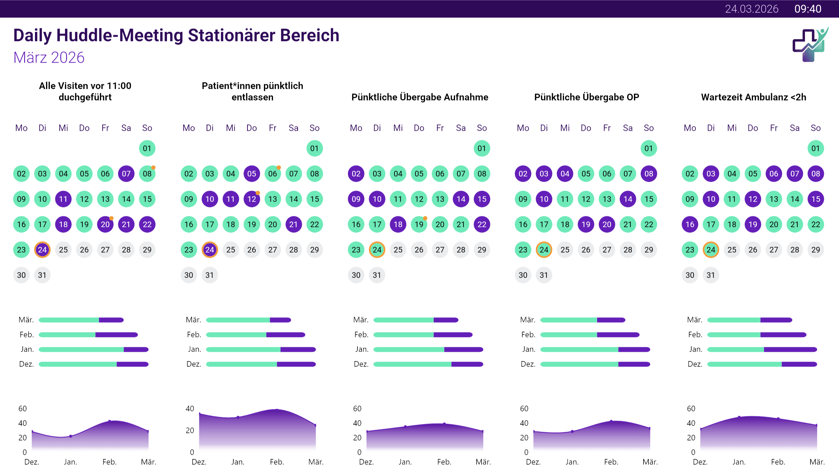Hospital Reporting Obligations: Which KPIs the Law Demands in Germany, Austria and Switzerland