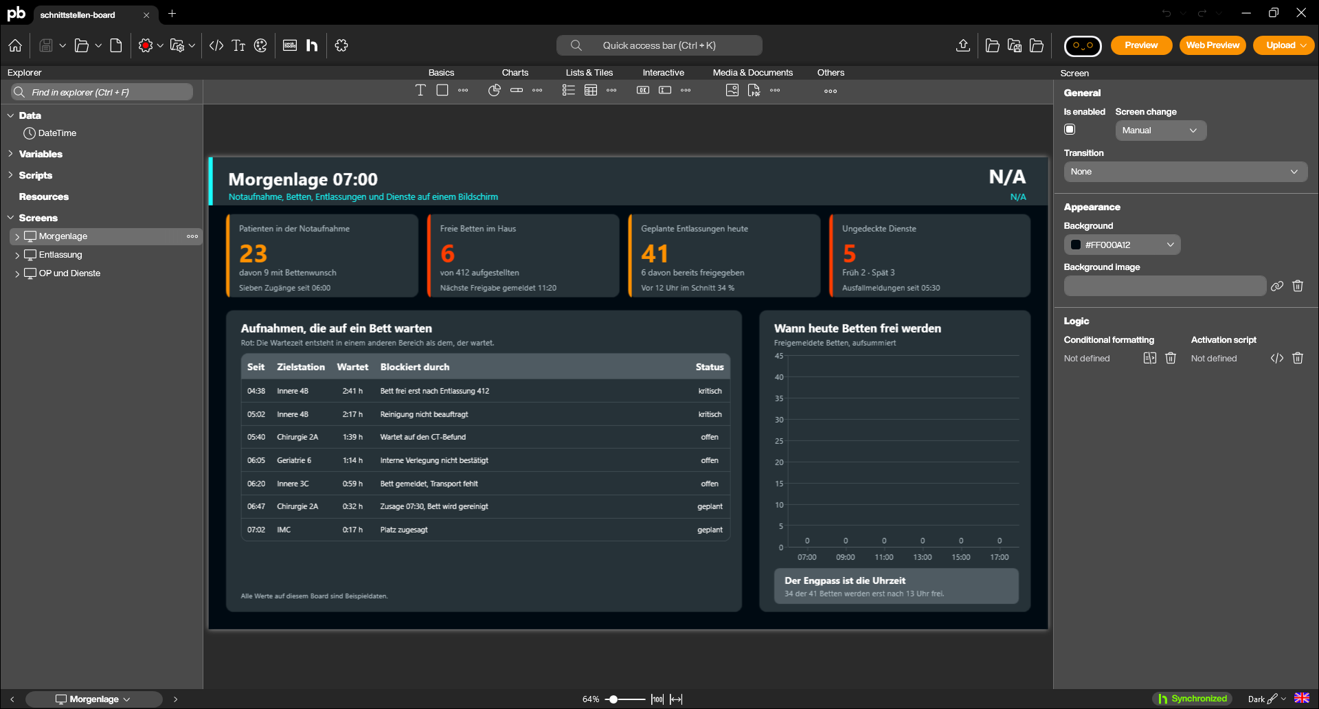 The Peakboard Designer with the project "Schnittstellen-Board Morgenlage" open: the explorer with the three screens Morgenlage, Entlassung and OP und Dienste, the canvas with metric row, table and column chart, the properties pane on the right
