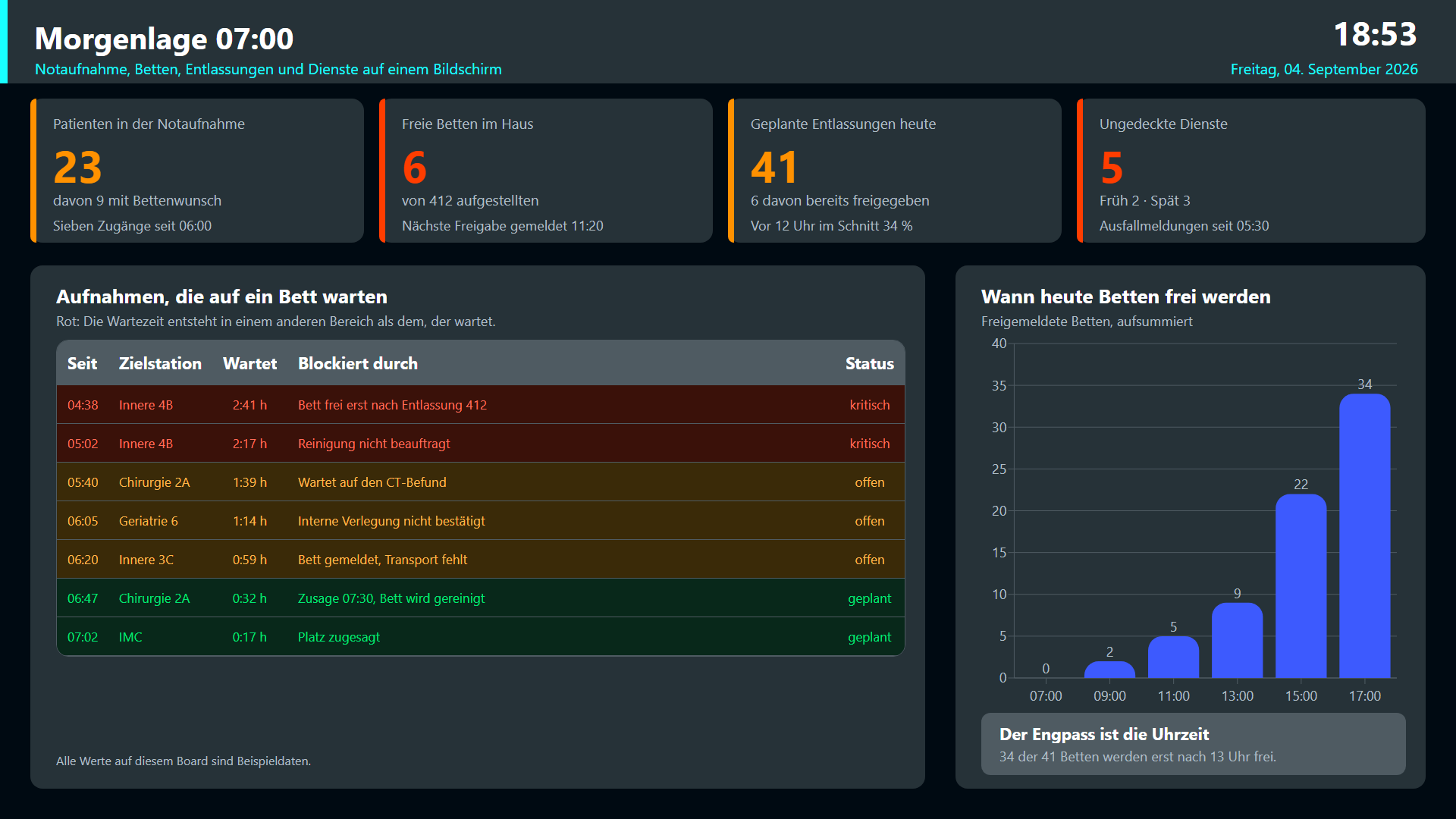 Silo Thinking in Hospitals: Why Good Methods Fizzle Out at the Interfaces